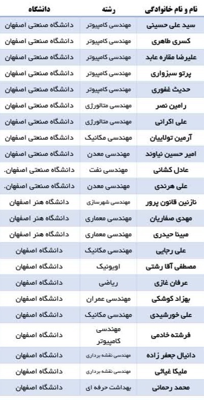 دکتر مهرانه اسدی