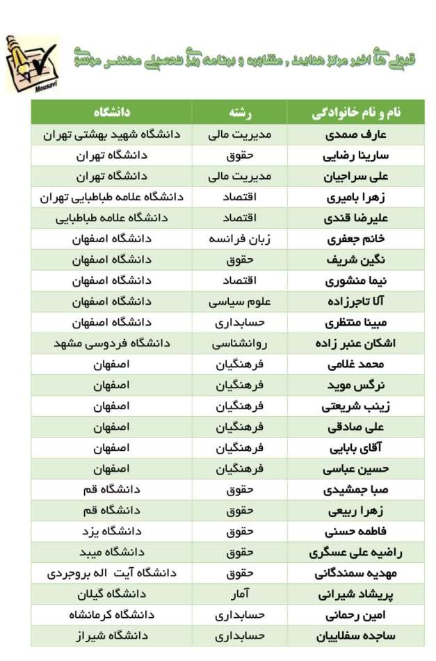 دکتر امید حمیدی