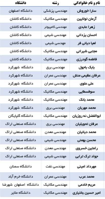 دکتر ندا اسدی